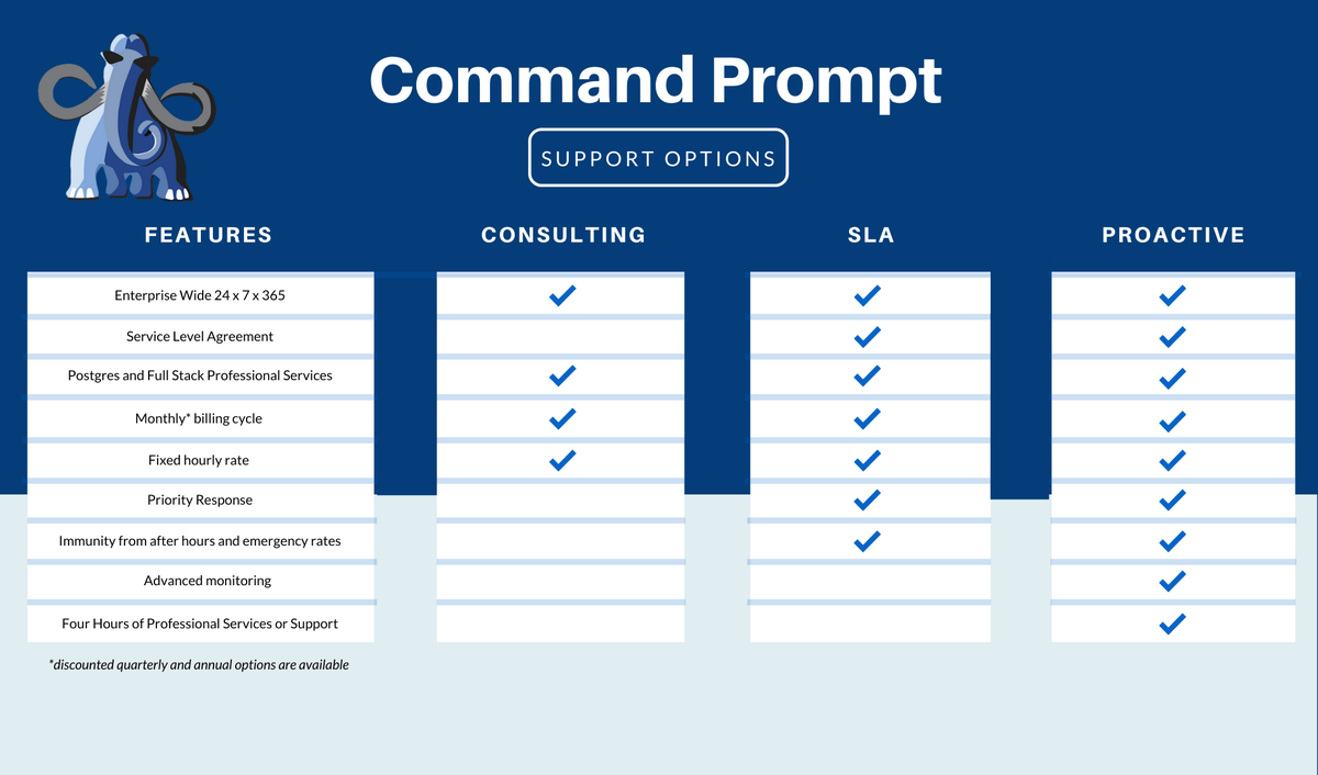 Command Prompt. Support Level Chart (4).png