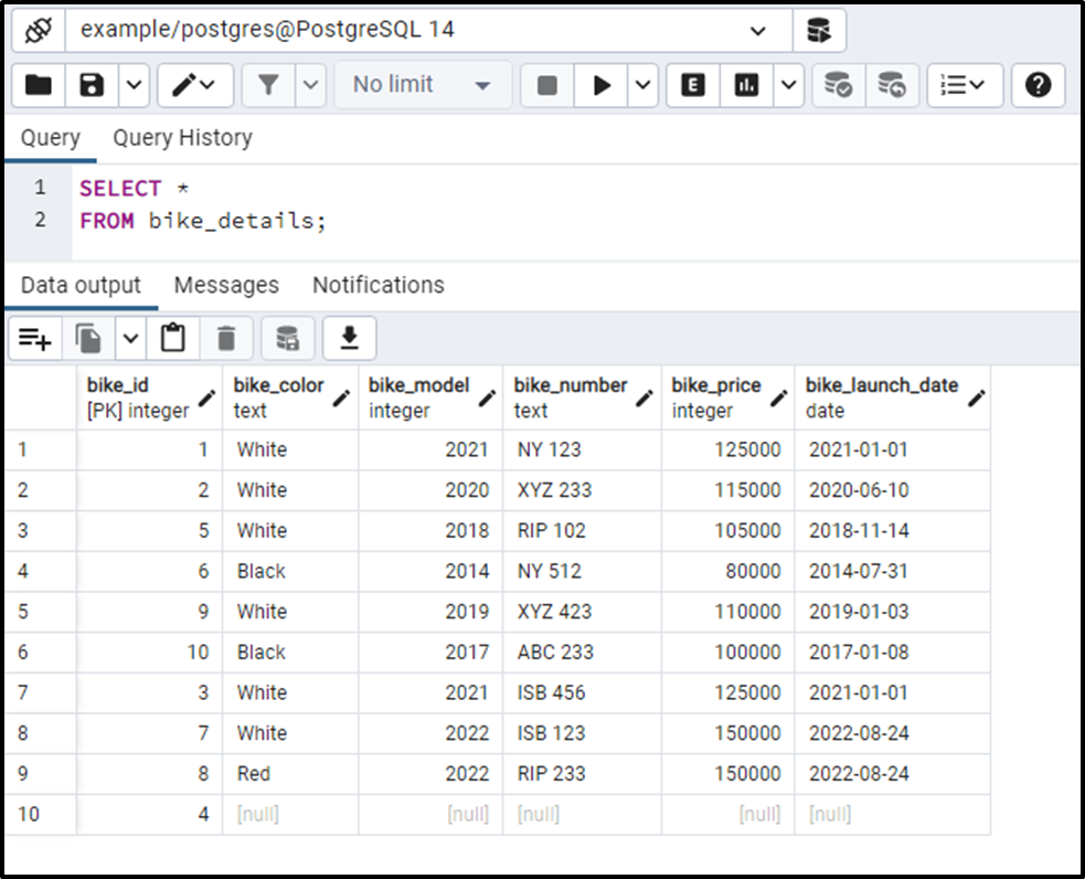 How to Use COUNT Function in PostgreSQL CommandPrompt Inc