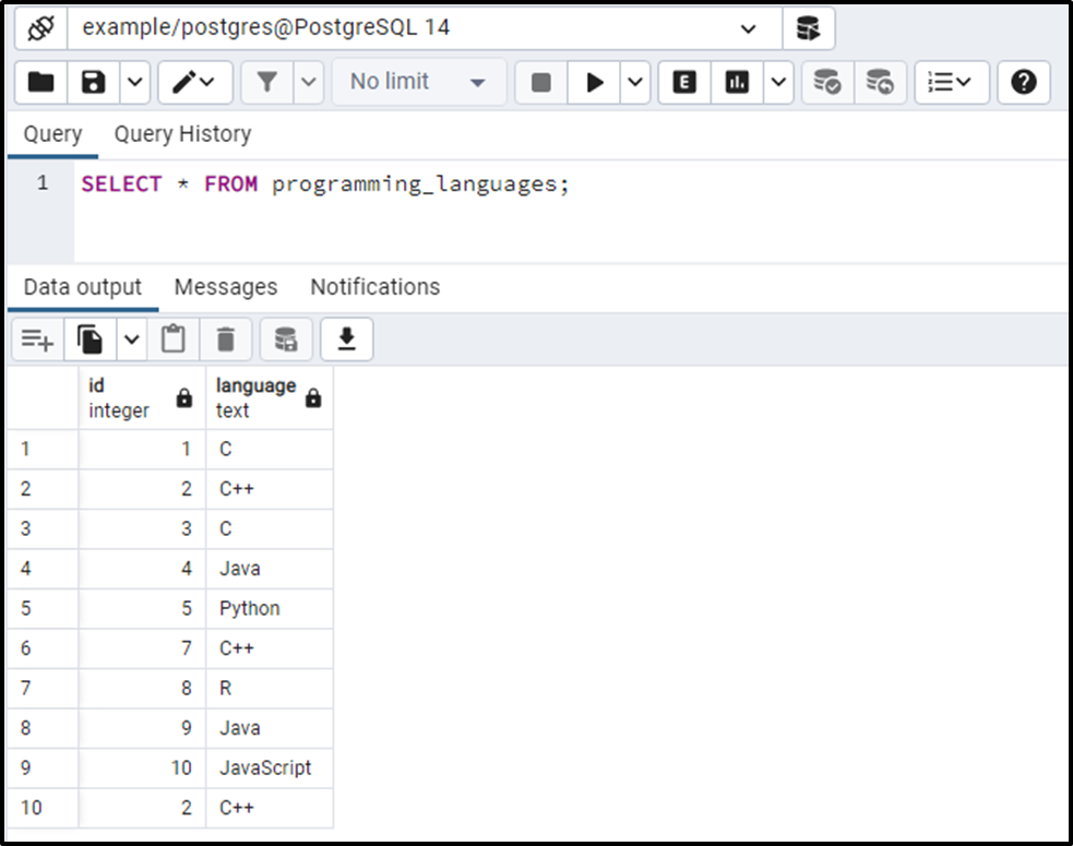 PostgreSQL SELECT DISTINCT Clause With Examples CommandPrompt Inc.